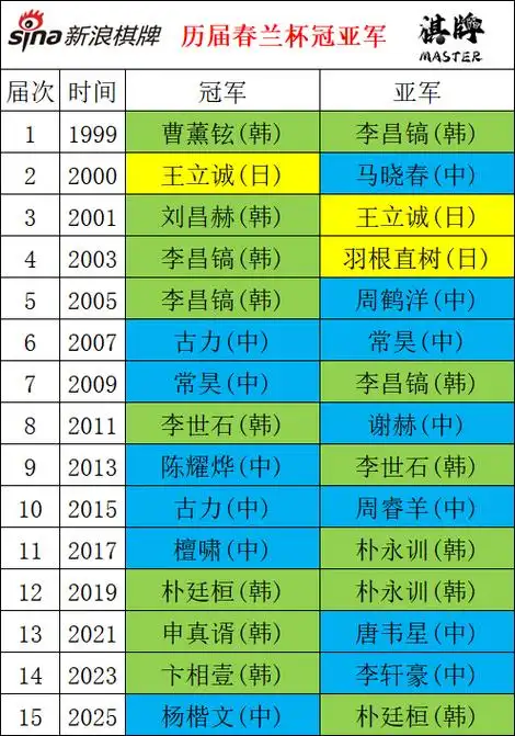 中超八强数据揭晓：一项纪录恒大旧将领跑，申花海港暗藏玄机