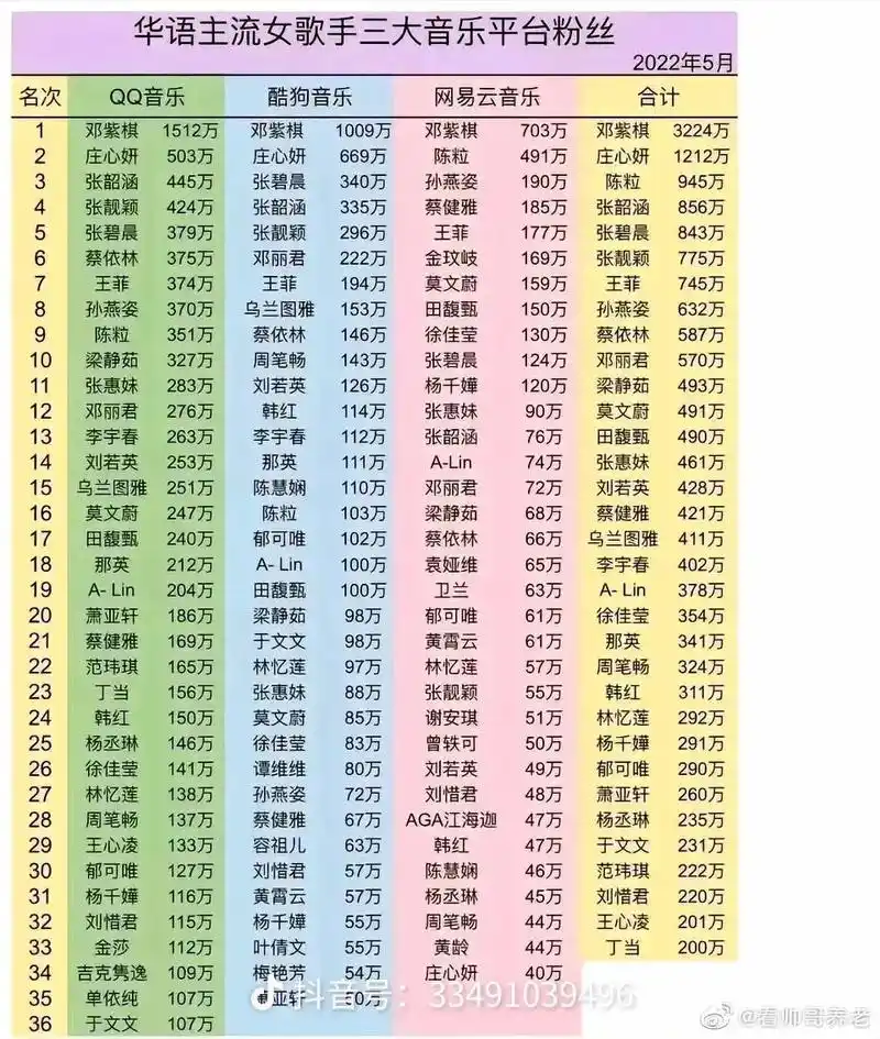 体坛巨星排名大洗牌：樊振东稳坐榜首，张伟丽冲击新高度