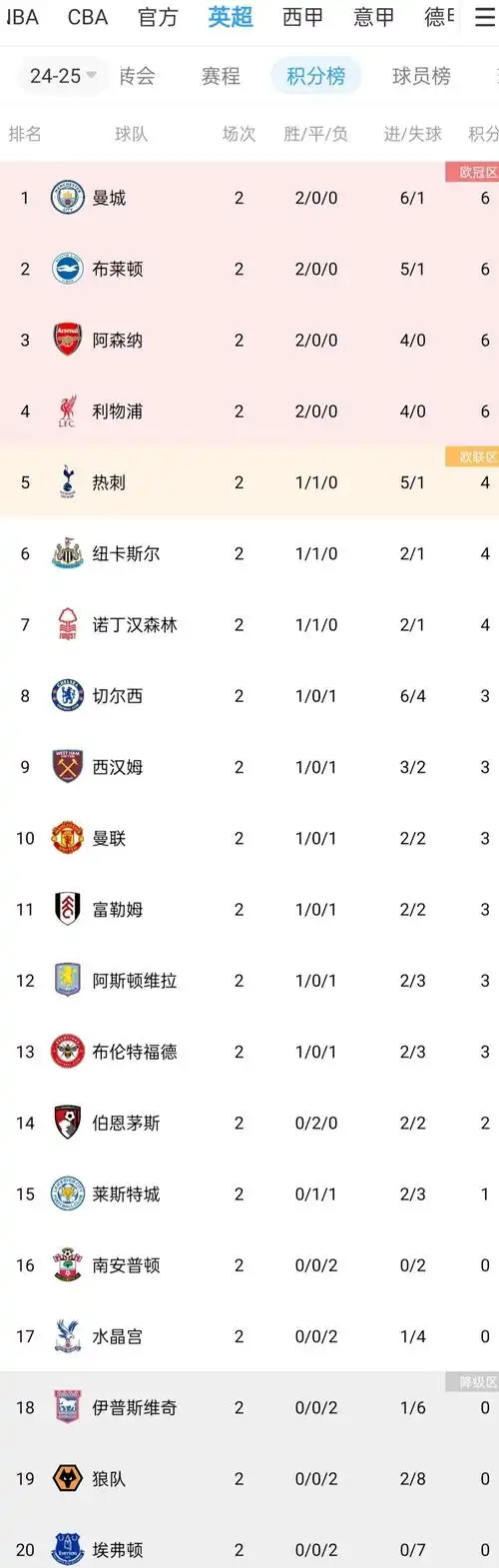 冷门频现！CBA季后赛黑马崛起，NBA收官阶段暗藏百万大奖玄机
