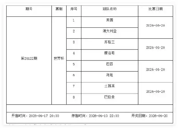 世界杯小组赛数据风暴：6月19日-25日足彩停售2期，谁在效率榜封王？