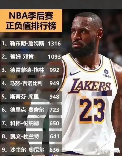 十年轮回：詹姆斯36+12+10封神，中国体坛谁能复刻终极逆转？