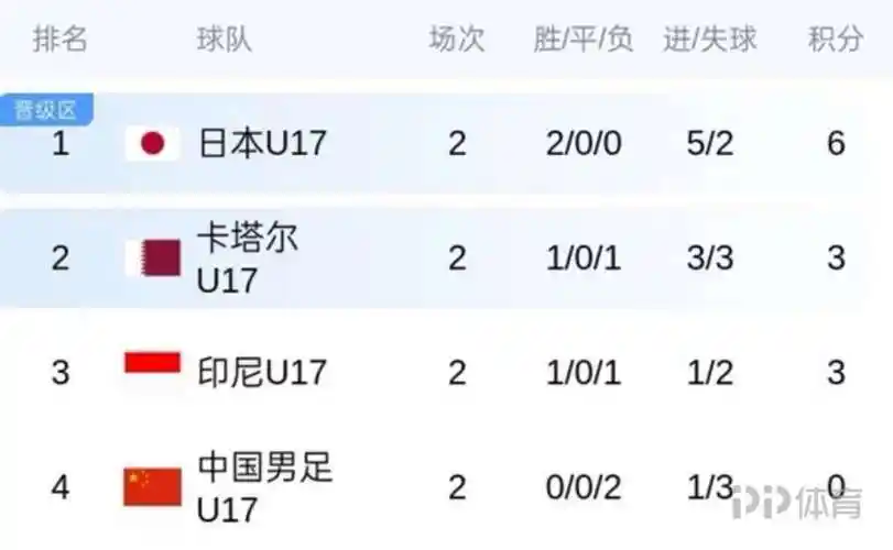 遗憾出局！海地男篮两连败锁定C组垫底 末轮荣誉之战盼创历史
