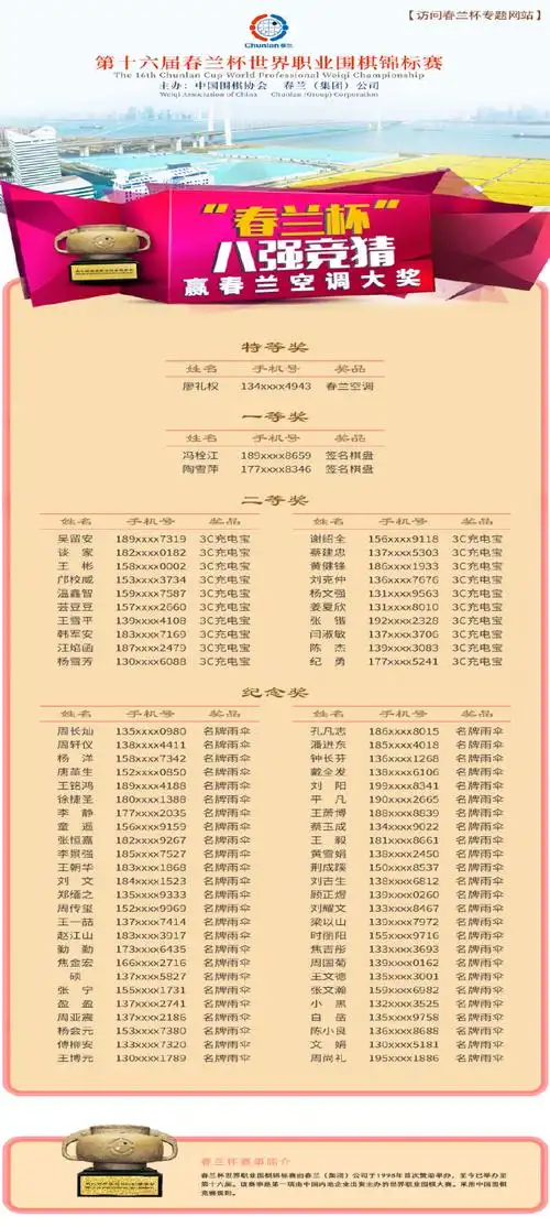 春兰杯八强战数据盘点：中国军团六人突围，柯洁九段胜率创纪录